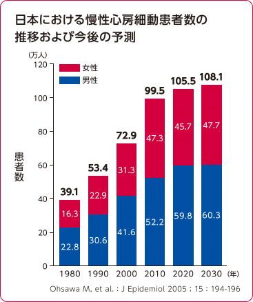 正常な心臓の収縮模式図