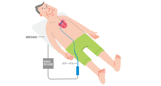 寝転んでいる男性