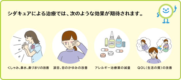 シダキュア治療で期待できる効果のイラスト
