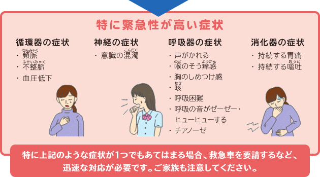 特に重篤性が高い症状（呼吸困難・意識の異常・胸痛など）