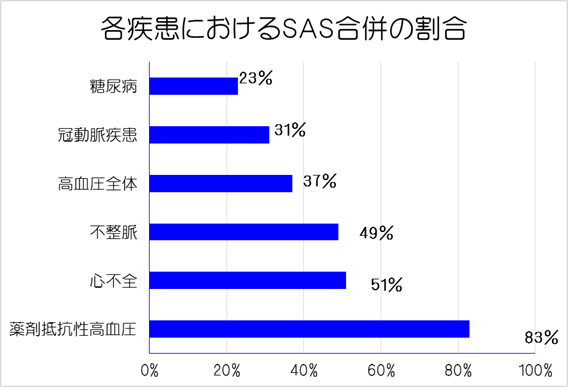 棒グラフ1