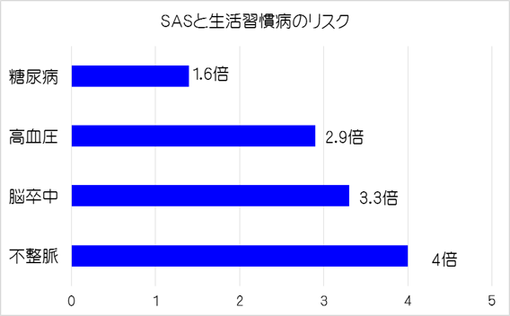 棒グラフ2